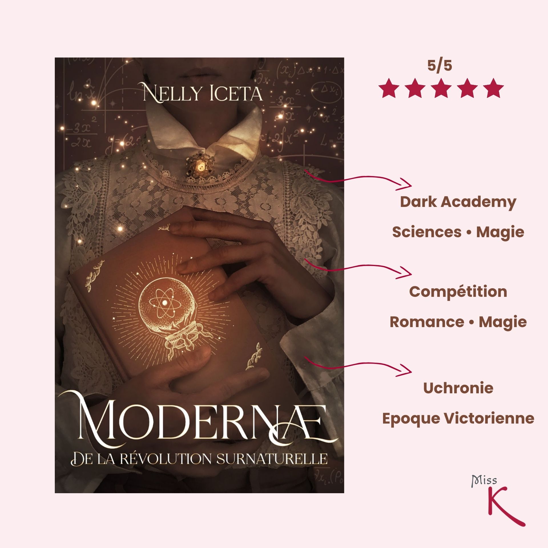 Modernae de Nelly Iceta